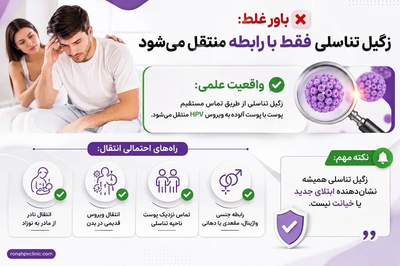 زگیل تناسلی فقط با رابطه منتقل می شود؟