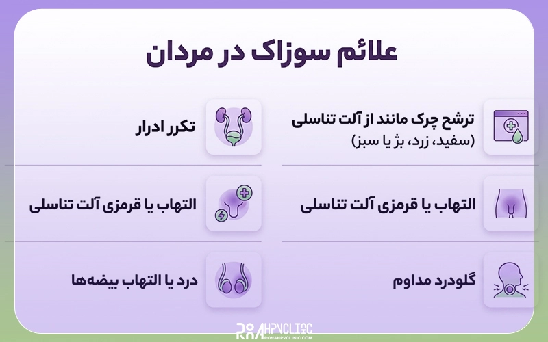 علائم سوزاک در مردان