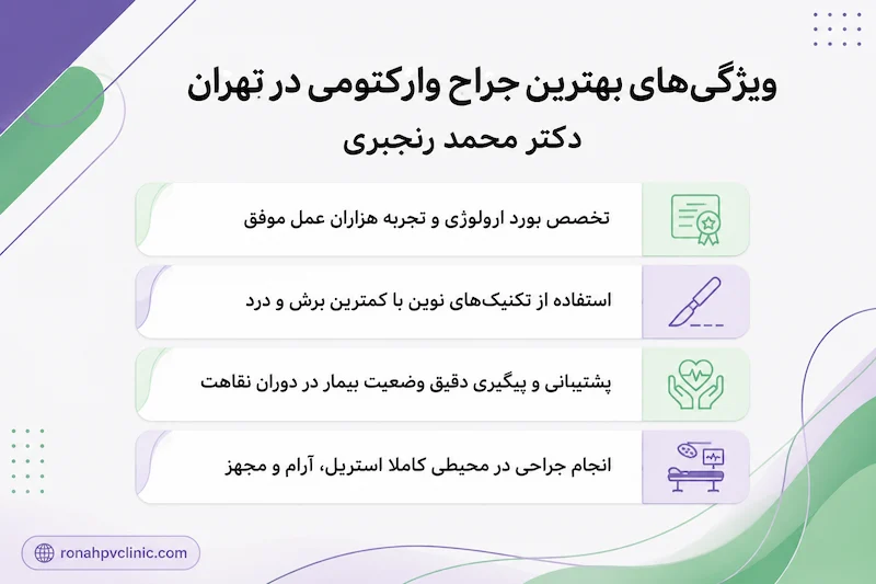 وازکتومی چیست؟ همه چیز درباره کنترل بارداری و بستن لوله مردان 11 دکتر محمد رنجبری بهترین دکتر وازکتومی مردان در تهران