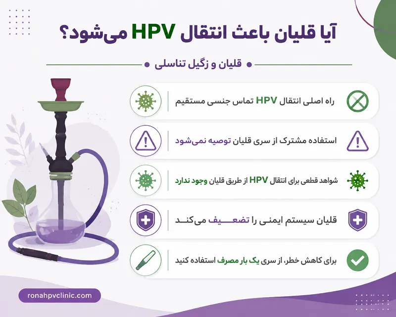 قلیان و زگیل تناسلی بررسی نقش قلیان در ابتلا به زگیل تناسلی