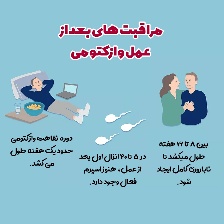 مراقبت_های بعد از عمل وازکتومی