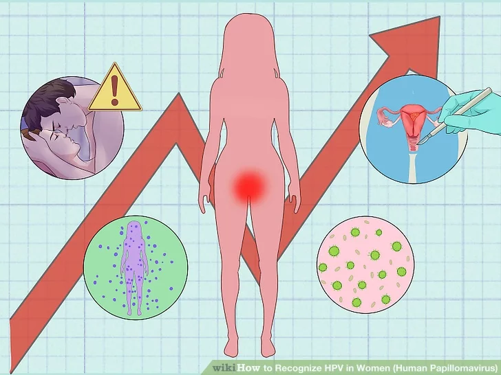 HPV in Women