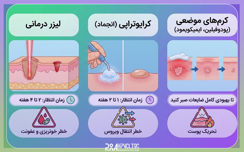 بهترین زمان بازگشت به رابطه جنسی بعد از درمان زگیل تناسلی