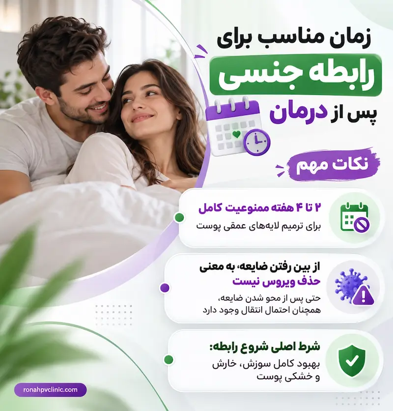 زمان رابطه جنسی بعد از درمان زگیل تناسلی 5 زمان بازگشت به رابطه جنسی بعد از درمان زگیل تناسلی