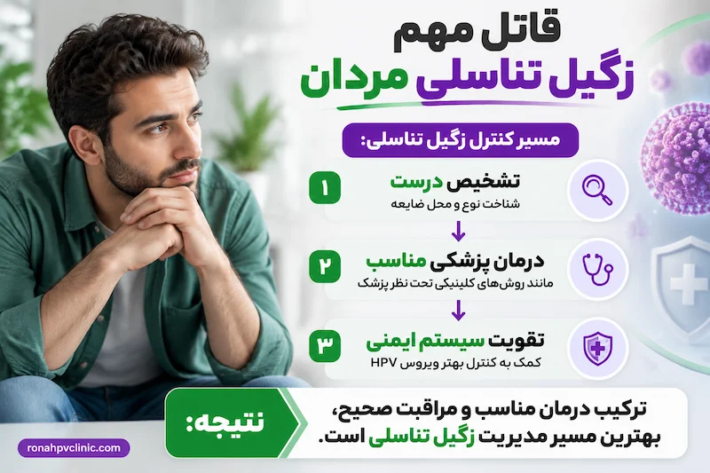 قاتل HPV در مردان و 3 گام مهم برای درمان موثر