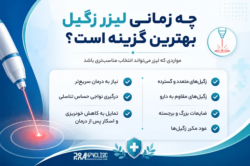 درمان زگیل تناسلی با لیزر + نتیجه قطعی | درمان فوری در یک جلسه 17 در چه زمانی لیزر زگیل تناسلی بهترین راه درمان است؟