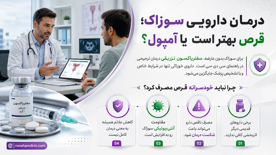 درمان دارویی سوزاک در مردان با قرص و آمپول