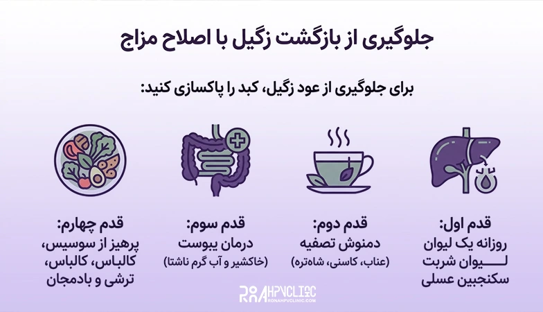 درمان زگیل با طب سنتی و اصلاح مزاج