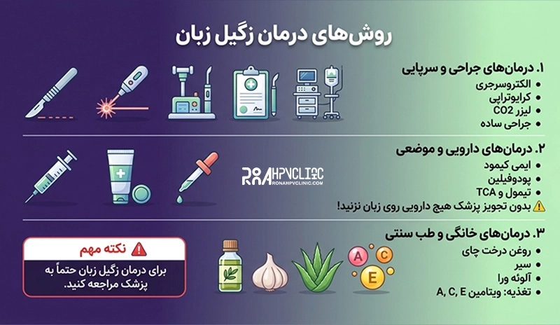 زگیل دهان و روش های از بین بردن زگیل زبان 12 روش های درمان زگیل زبان و داخل دهان