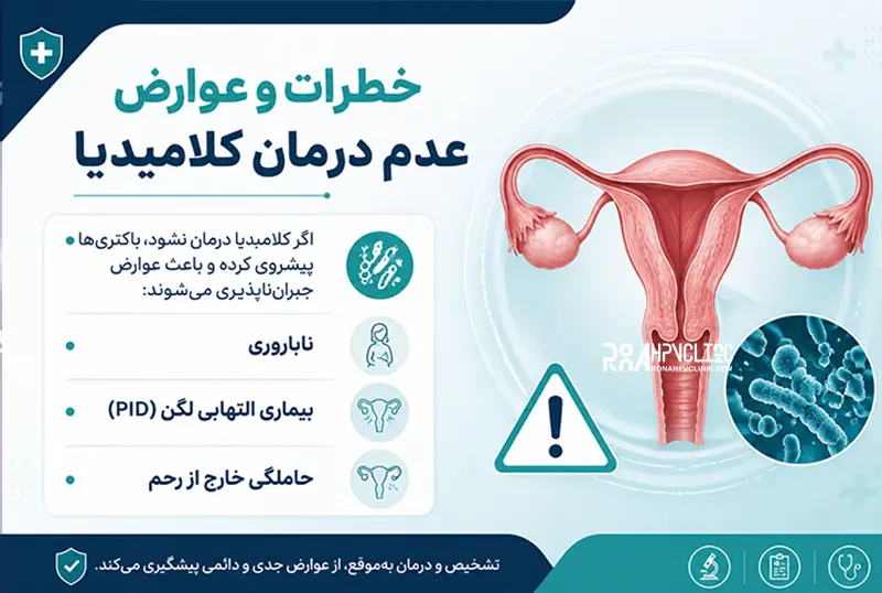 عدم درمان کلامیدیا چه عوارضی دارد؟ در زنان و مردان