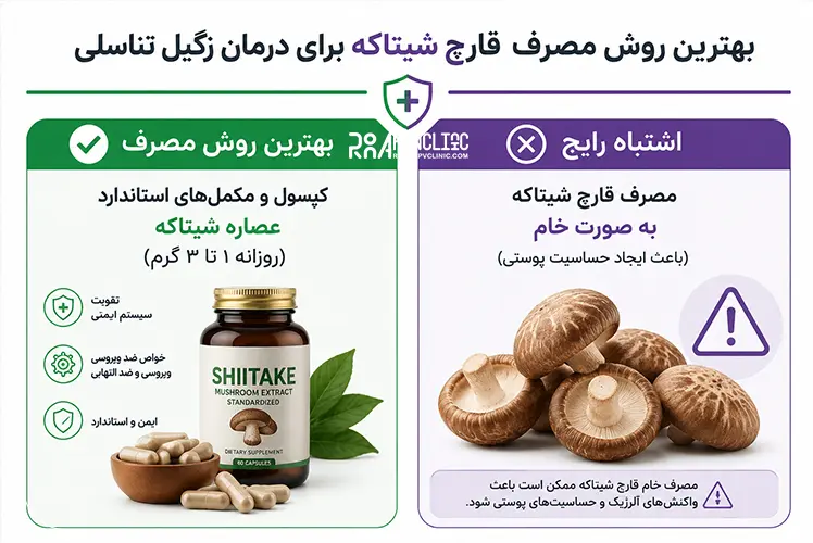 از قرص شیتاکه برای درمان زگیل تناسلی استفاده کنیم؟
