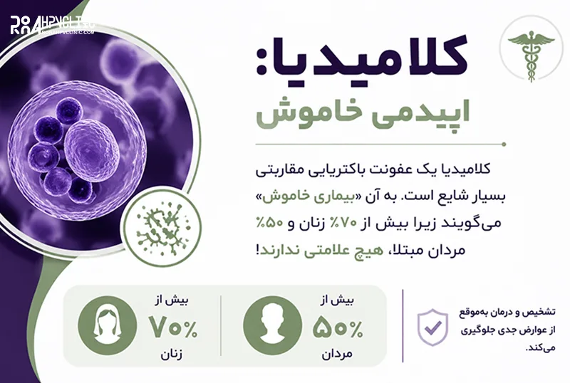 کلامیدیا بیماری خاموش در ناحیه تناسلی