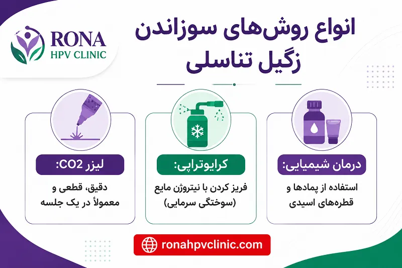 سوزاندن زگیل تناسلی چیست؟ | 3 روش سوزاندن زگیل + مراقبتها 7 روش های سوزاندن زگیل تناسلی