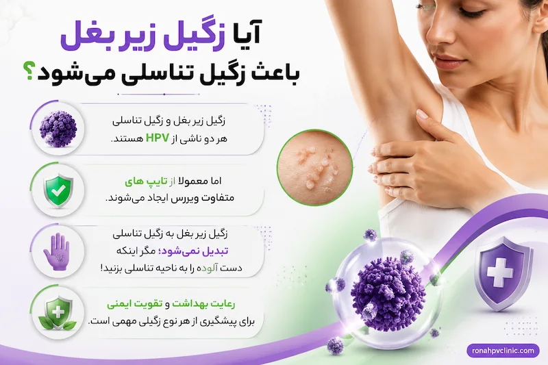 آیا زگیل زیر بغل باعث زگیل تناسلی می شود؟