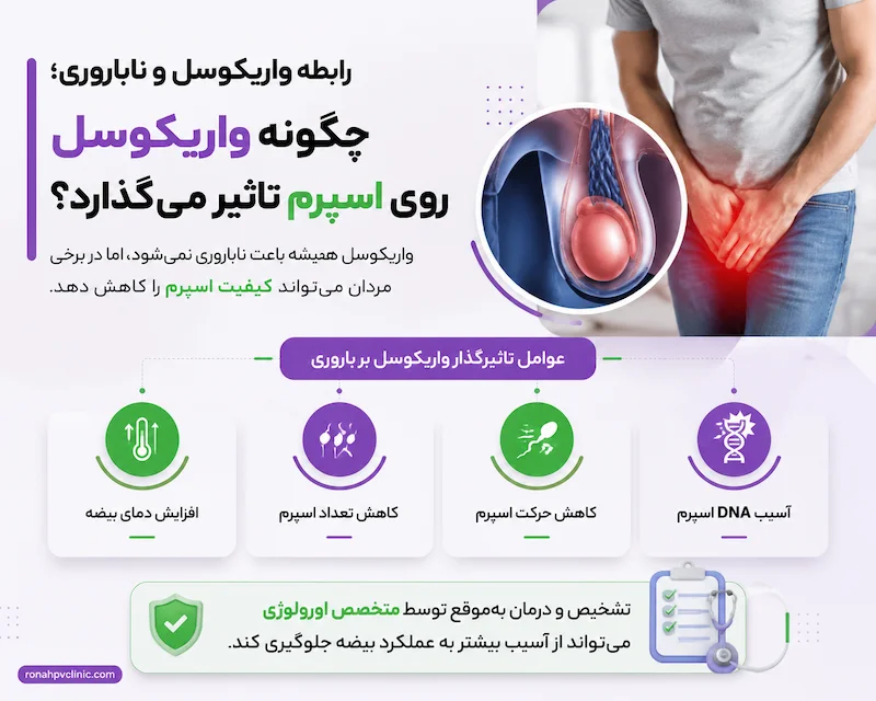 واریکوسل و ناباروری؛ آیا واریکوسل باعث ناباروری مردان میشود؟ 5 رابطه واریکوسل و ناباروری در آقایان