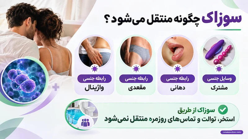 سوزاک در مردان چیست و چگونه درمان می شود؟ 9 سوزاک چگونه منتقل می شود؟ راه های انتقال سوزاک در مردان