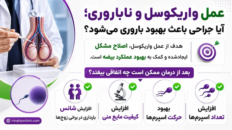واریکوسل و ناباروری؛ آیا واریکوسل باعث ناباروری مردان میشود؟ 7 عمل واریکوسل و ناباروری چه ارتباطی با یکدیگر دارند؟