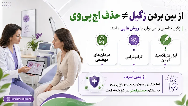 تفاوت درمان زگیل با دفع کامل ویروس HPV