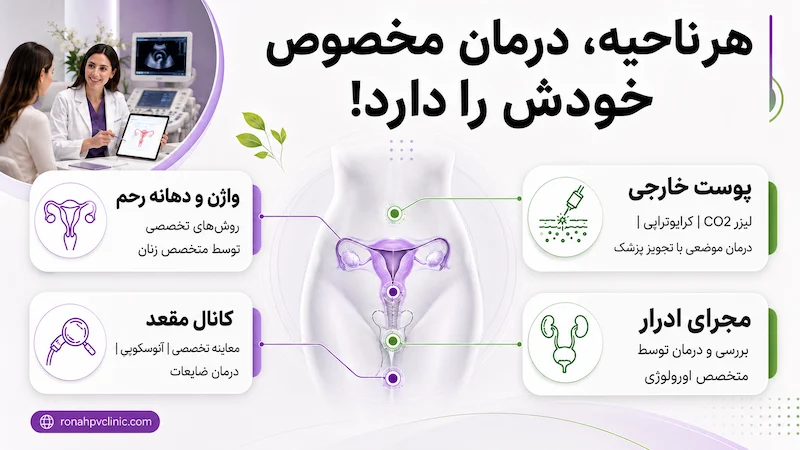درمان زگیل در نواحی مختلف تناسلی