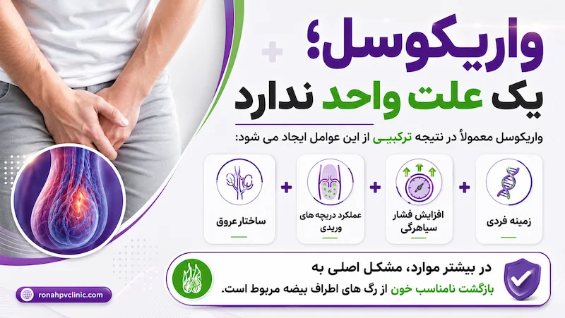 علت بوجود آمدن واریکوسل در مردان