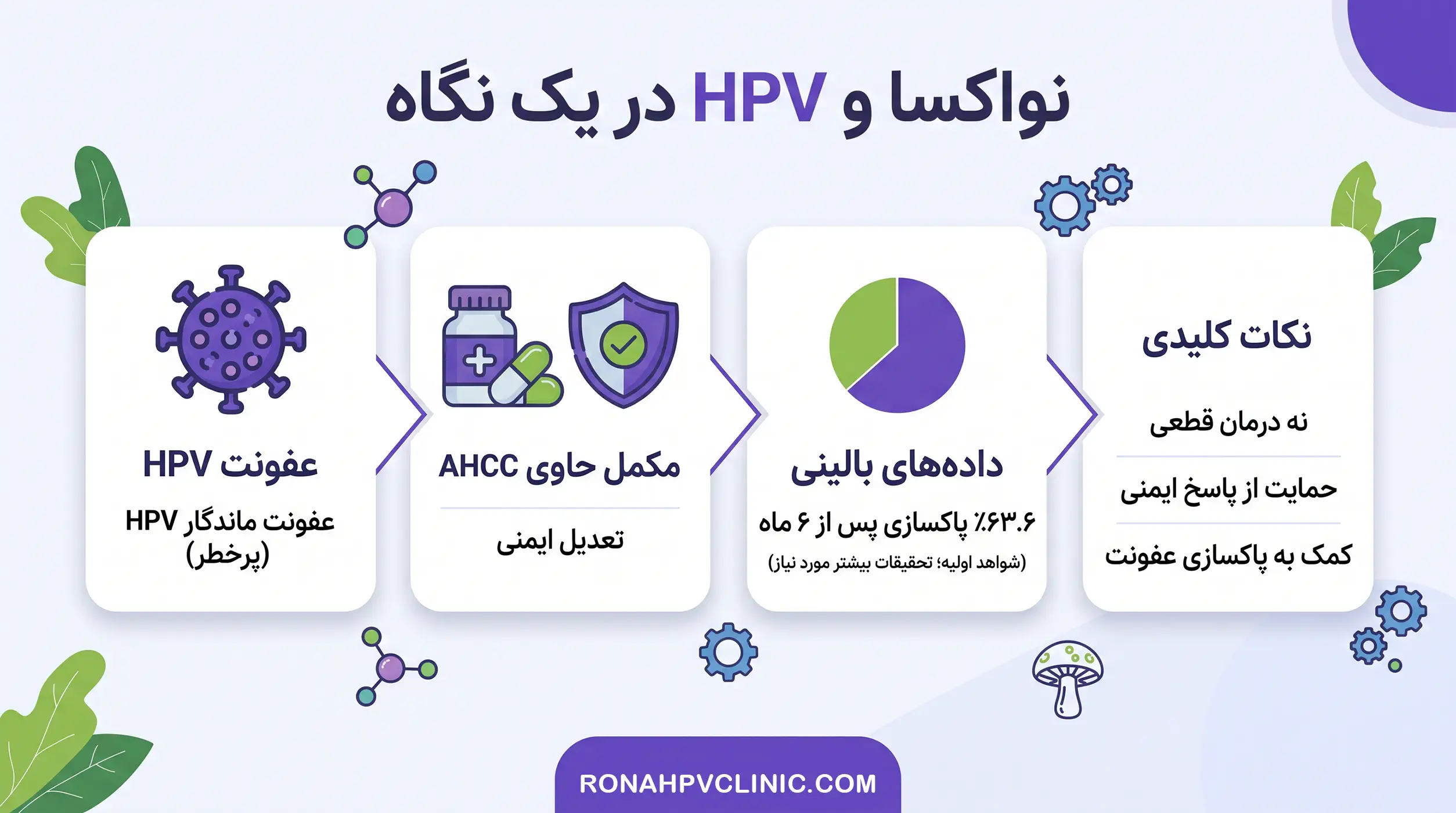 نواکسا چیست و چه خواصی دارد؟ | noaxa نواکسا برای HPV و AHCC 3 نوآکسا