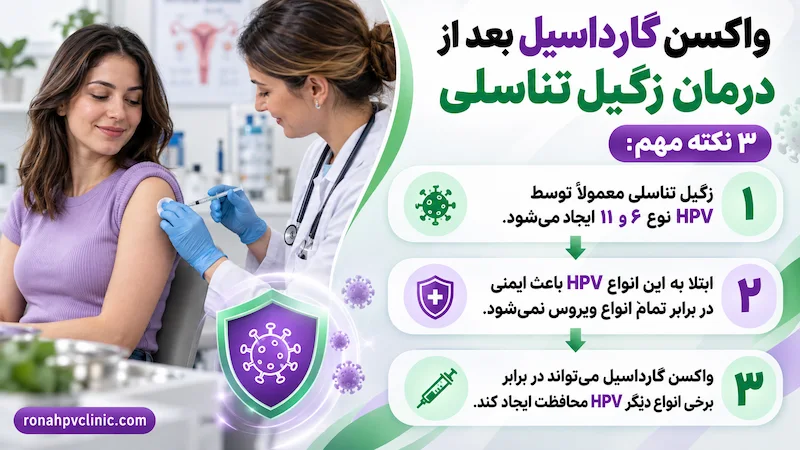 تزریق واکسن گارداسیل بعد از ابتلا موثر است؟ 6 نکات تزریق واکسن گارداسیل بعد از ابتلا به زگیل تناسلی