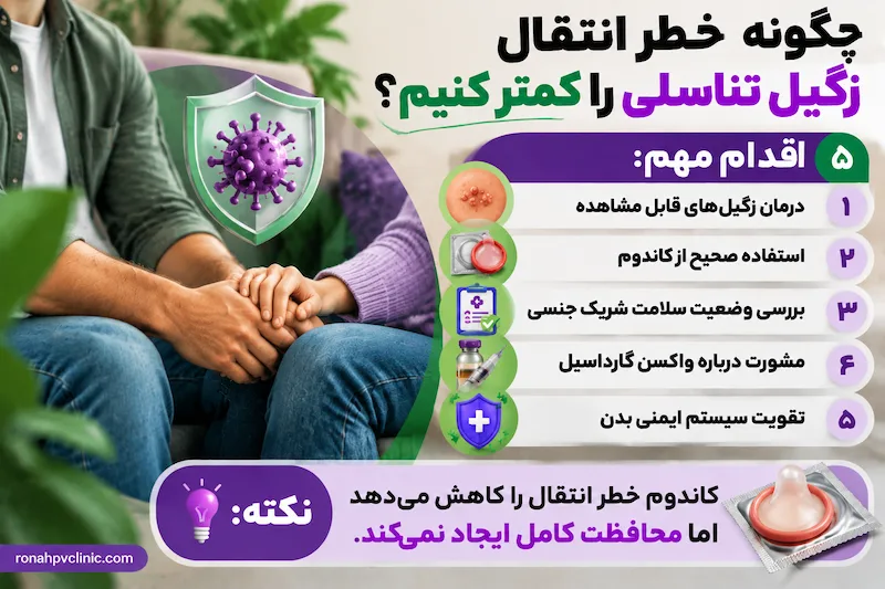 چگونه خطر رابطه با وجود زگیل تناسلی را کاهش دهیم؟