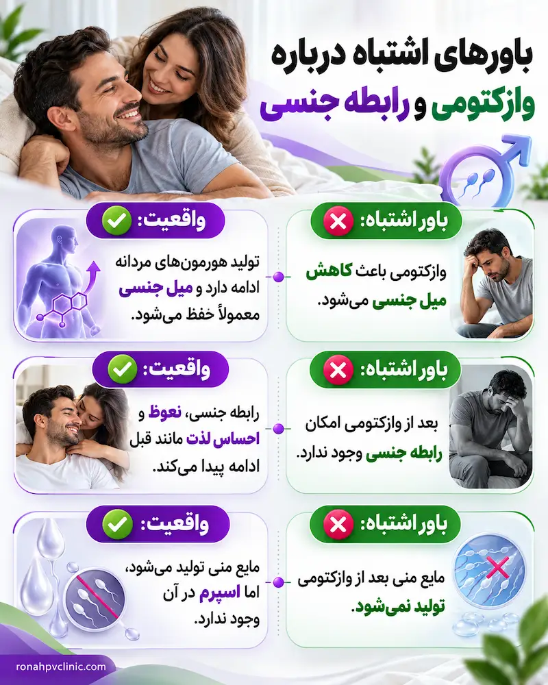 مزایا و معایب وازکتومی | فواید وازکتومی برای مردان چیست؟ 6 باورهای اشتباه در مورد وازکتومی مردان و بررسی مزایا و معایب آن