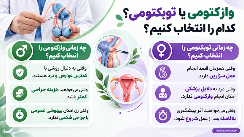 وازکتومی یا توبکتومی؟ بستن لوله در مردان بهتر است یا زنان؟ 7 چه زمانی توبکتومی و چه زمانی وازکتومی را انتخاب کنیم؟